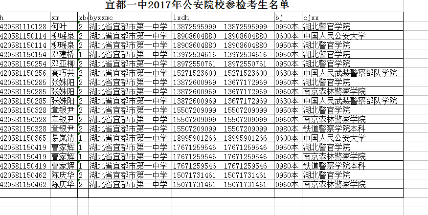 宜都一中2017军检公安院校体检考生名单及注意事项