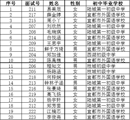 宜都市第一中学2019年特殊专业招生面试入围学生名单公告