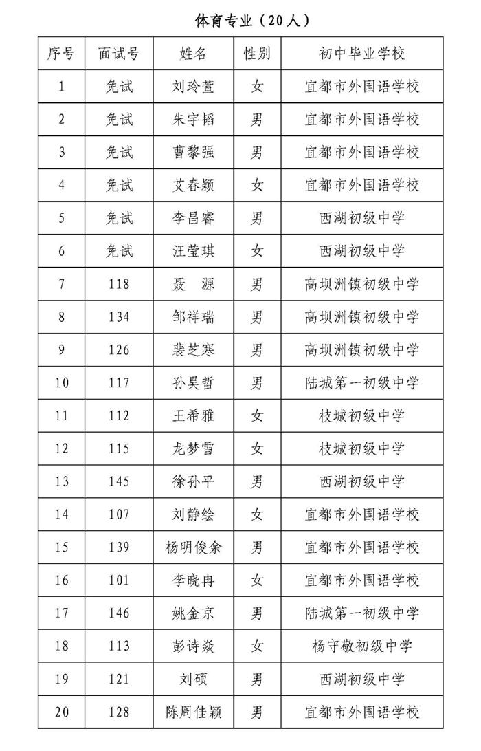 宜都市第一中学2020年特殊专业招生面试入围学生名单公告