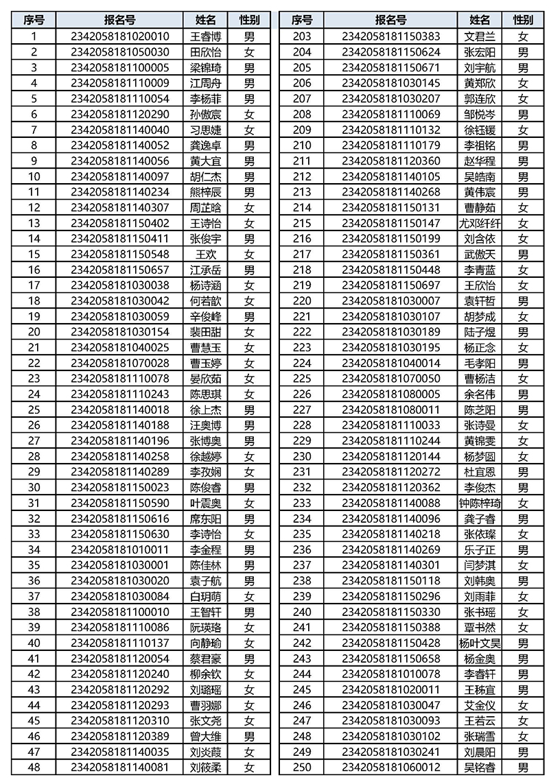 宜都市第一中学2023年名额分配生录取公告