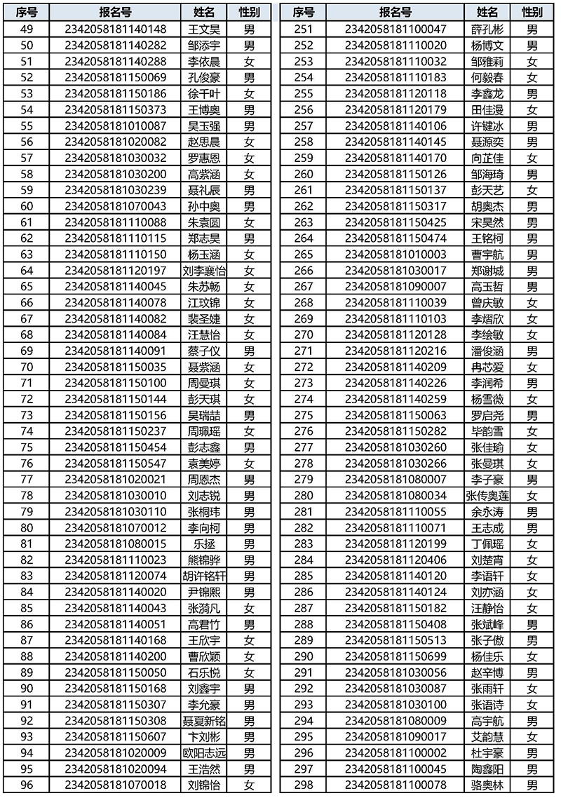 名额分配生录取公告_页面_2.jpg