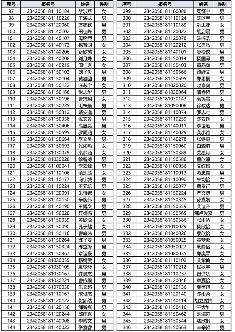 名额分配生录取公告_页面_3.jpg