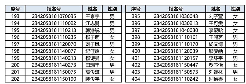 名额分配生录取公告_页面_5.jpg