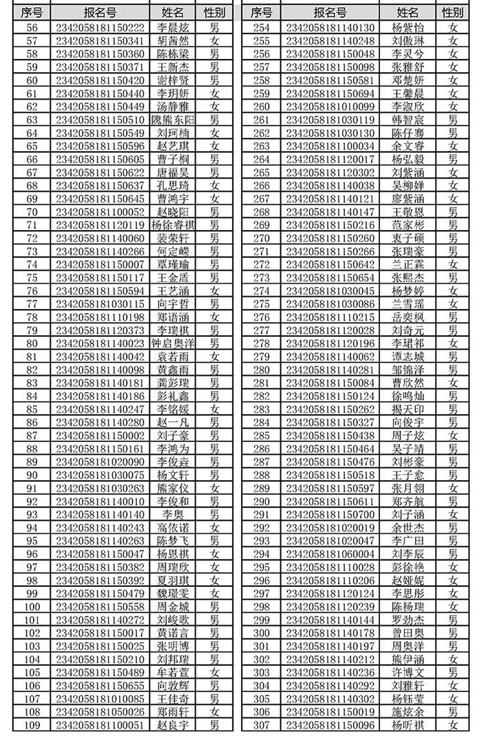 宜都市第一中学2023年统一划线计划生录取公告